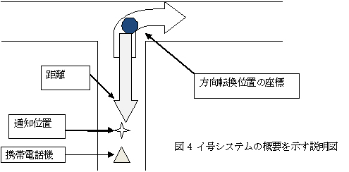 イ号システムの概要を示す説明図